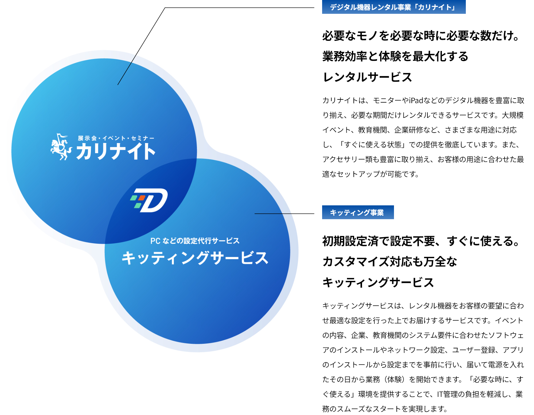 デバイスリンク